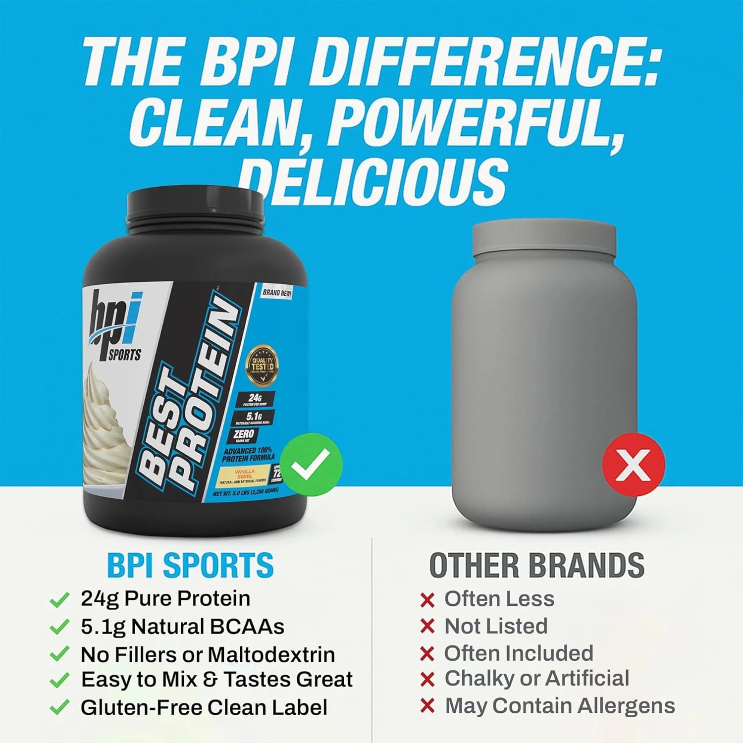 Best Protein Powder, 100% Whey Blend for Muscle Growth & Recovery, Vanilla Swirl, 5 Lbs (72 Servings)